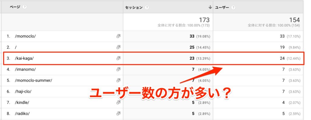 ページごとのセッション数を見る