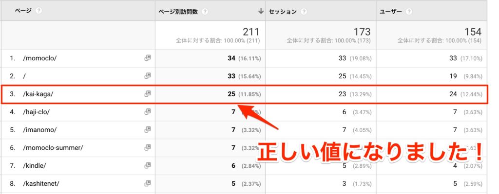 ページごとのページ別訪問数を見る